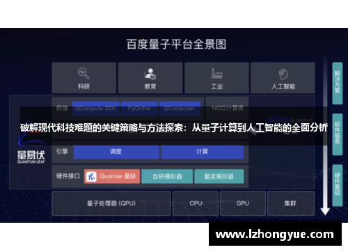 破解现代科技难题的关键策略与方法探索：从量子计算到人工智能的全面分析